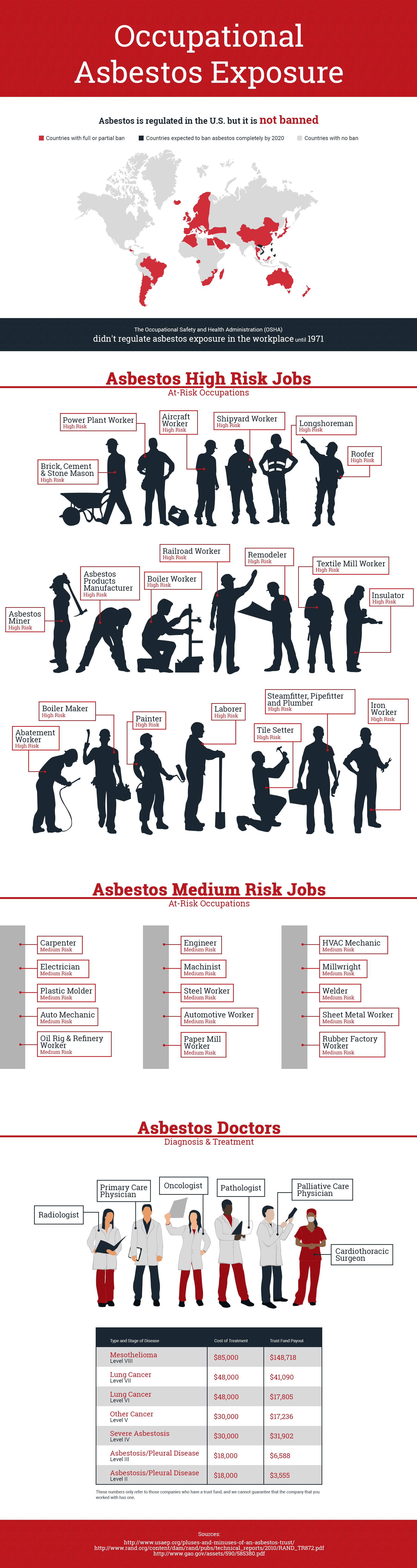 Occupational
Asbestos Exposure