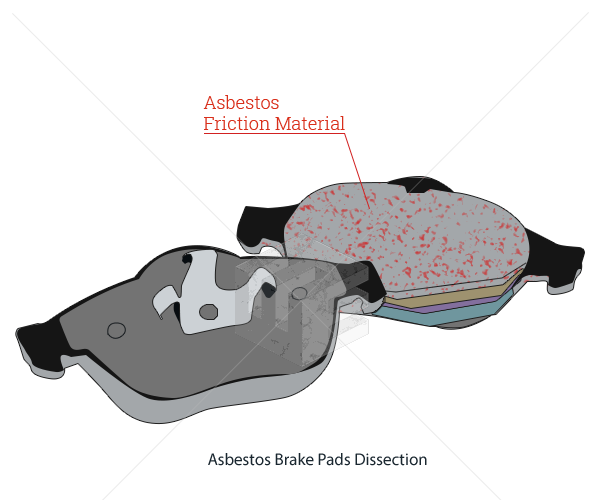 Asbestos brake pads ELG Law