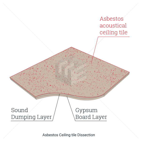 Asbestos Ceiling Tiles Elg Law