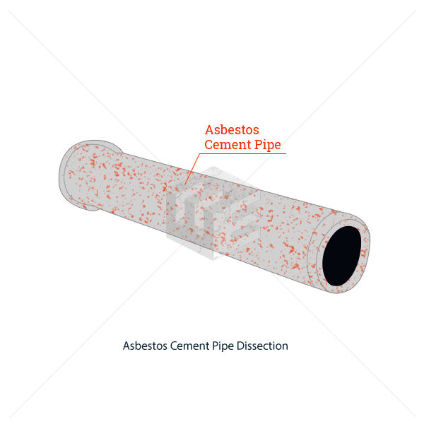Asbestos cement pipe ELG Law