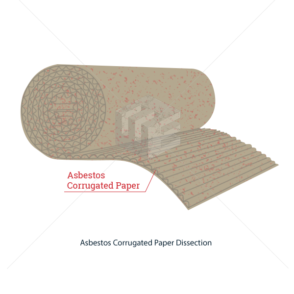 Asbestos corrugated paper | ELG Law