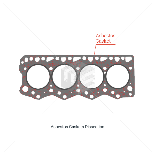 Asbestos gaskets ELG Law