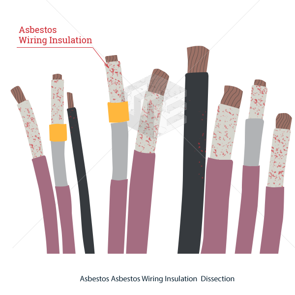 Asbestos wiring insulation | ELG Law