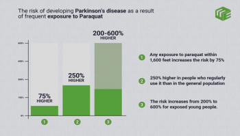 Paraquat based herbicides linked to Parkinson's disease- a timeline of events