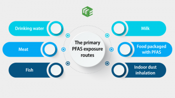 PFAS affecting agriculture - crops and farm animals