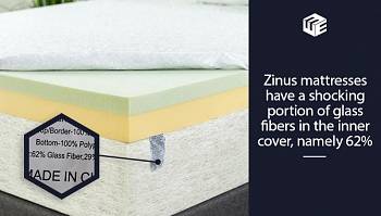 Extremely Dangerous Glass Fibers In Zinus Mattresses Elg Law