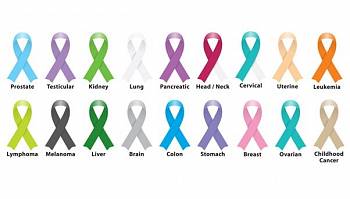 Cancer awareness days & events & support