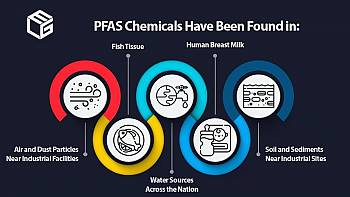 Estimated cost of PFAS cleanup from drinking water systems