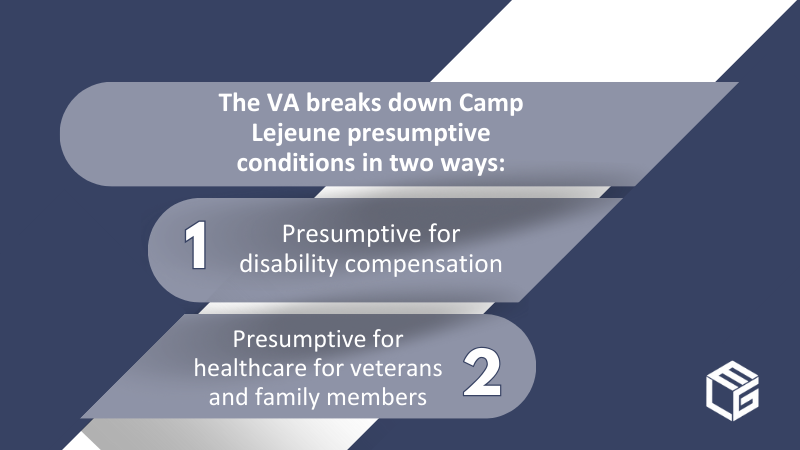 Camp Lejeune Presumptive Diseases