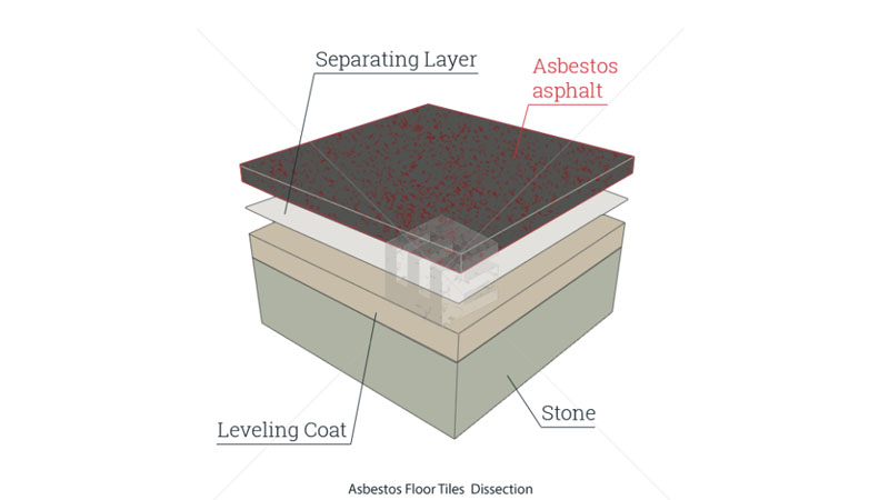 Asbestos Floor Tiles Elg Law
