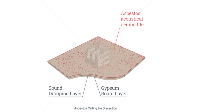 Asbestos Ceiling Tiles Elg Law, How To Tell If Your Ceiling Tiles Have Asbestos