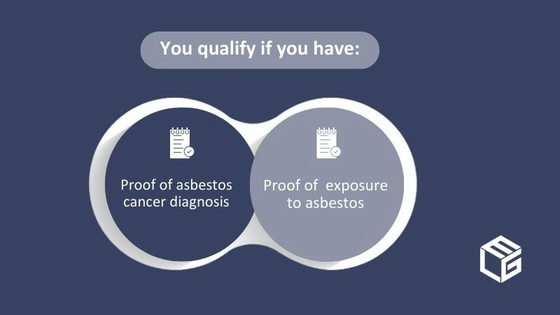 Qualifying to claim asbestos compensation