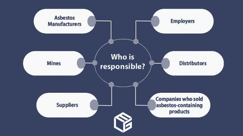 Who is responsible for asbestos exposure