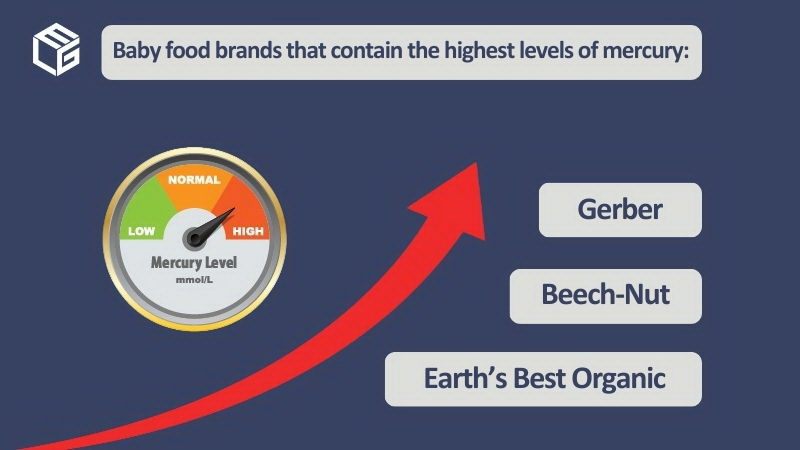 Brands of baby food have the highest concentration of mercury