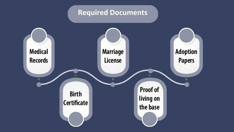 U.S. militaries can participate in the registries established by the VA