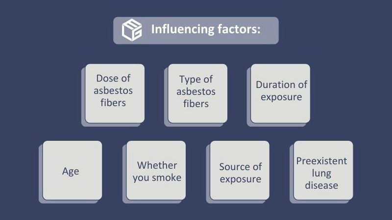 Factors determining asbestos related diseases