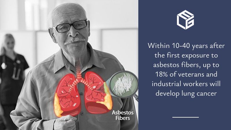 Detailed Lung Cancer From Asbestos Photo Digital Art Detailed Lung Cancer From Asbestos Photo Digital Art