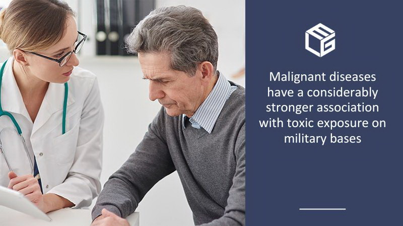 Malignant diseases compensation