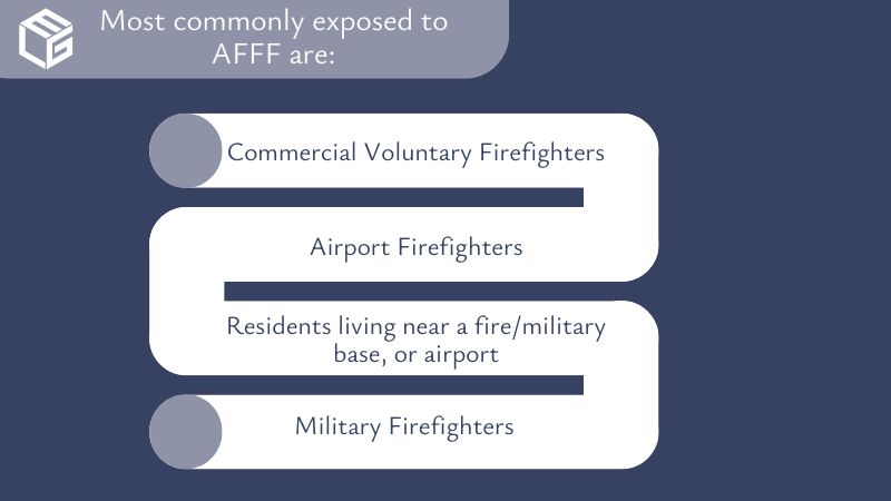 Commonly exposed to AFFF