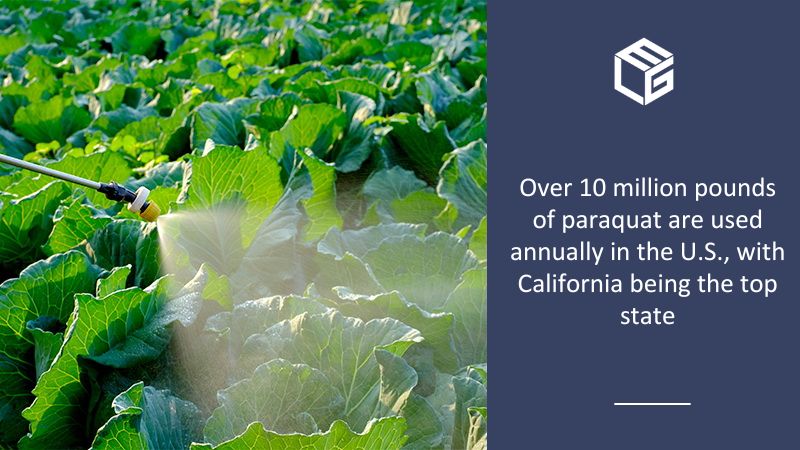 Paraquat use
