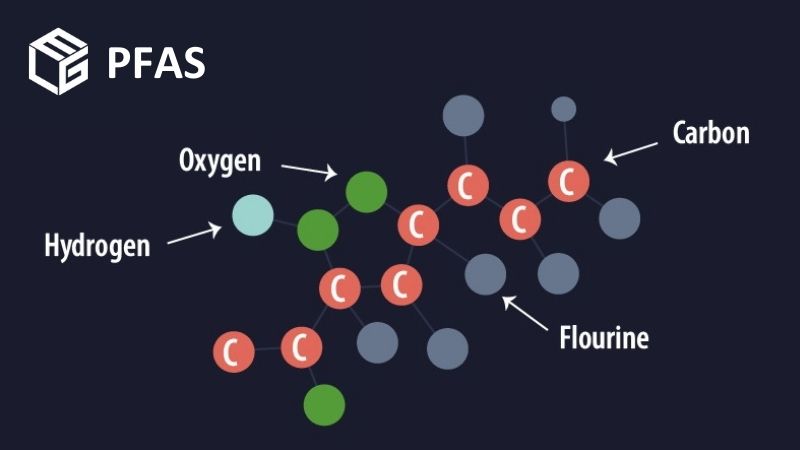 PFAS