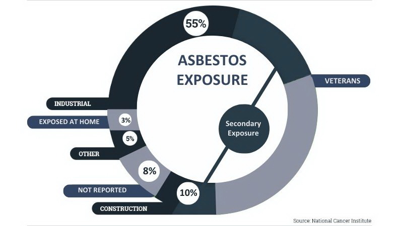 Image Result For Asbestos Litigation Image Result For Asbestos Litigation