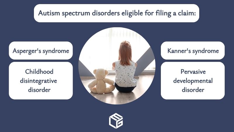 Autism disorders eligible for claim