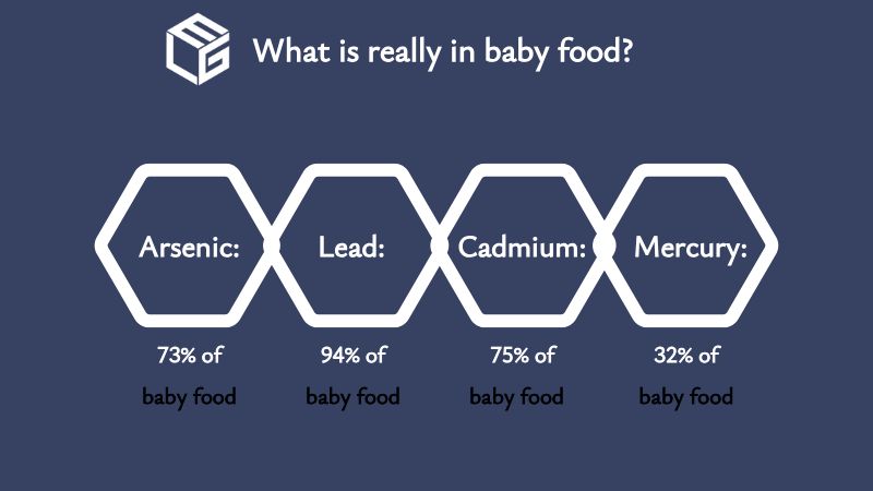 Heavy metals in baby food
