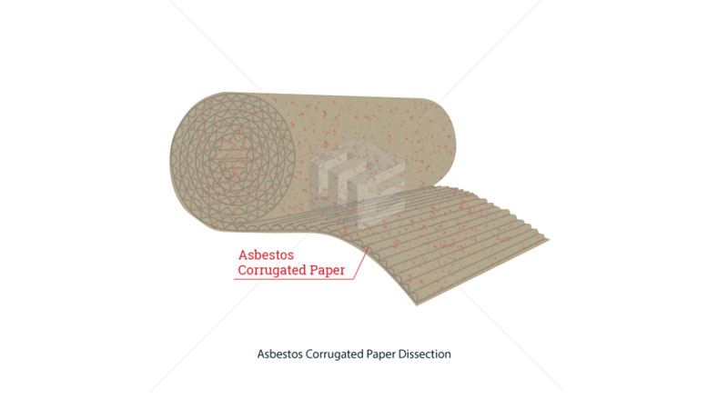 Asbestos corrugated paper 