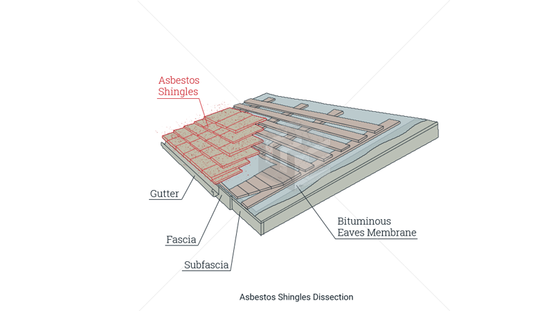 Asbestos shingles image