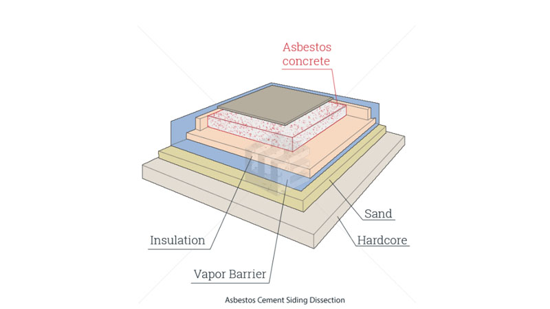 Asbestos cement siding  video