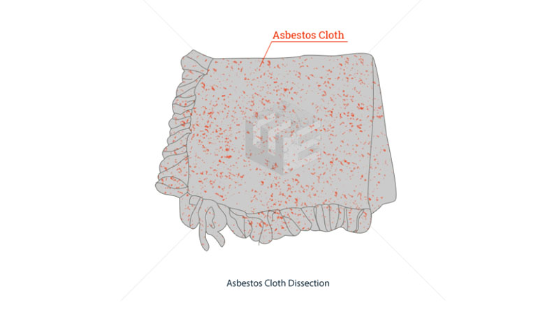 Asbestos cloth video
