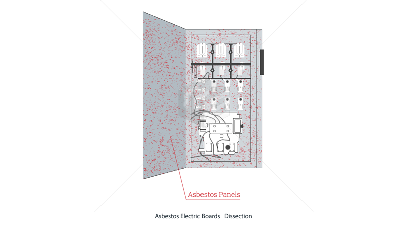 Asbestos electric boards  image