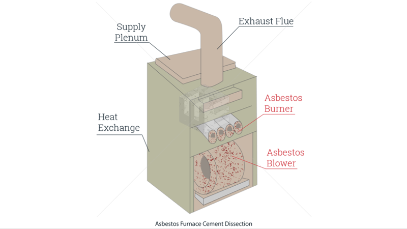Asbestos furnace cement  image
