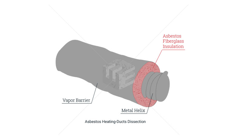 Asbestos heating ducts  video