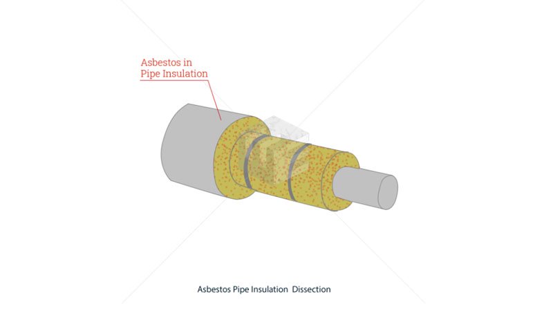 Asbestos pipe insulation  video