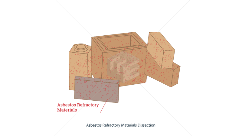 Asbestos refractory materials  image