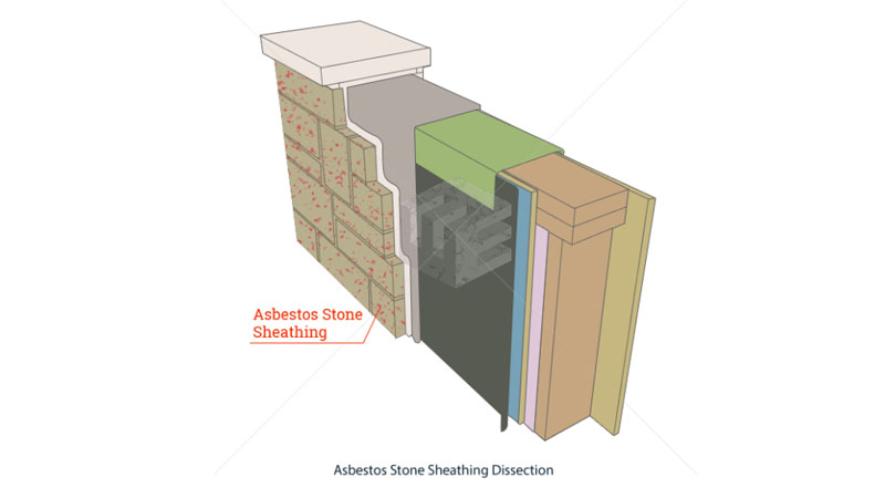 Asbestos stone sheathing  video