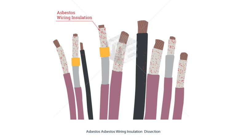 Asbestos wiring insulation  video