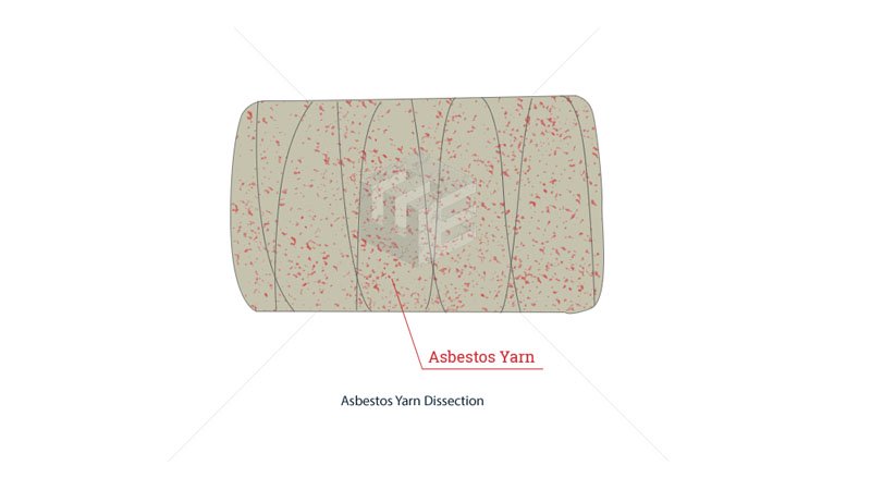 Asbestos yarn video